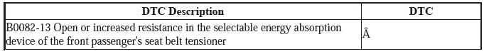 Supplemental Restraint System - Diagnostics